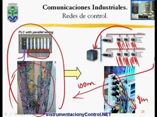 81.Curso de Automatización y Control(Tema6-11_15)