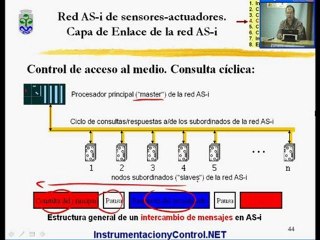 86.Curso de Automatización y Control(Tema6-16_18)