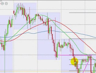 Swing Trading Forex Overnight