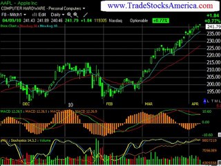 Real Time Stock Trading Advice a