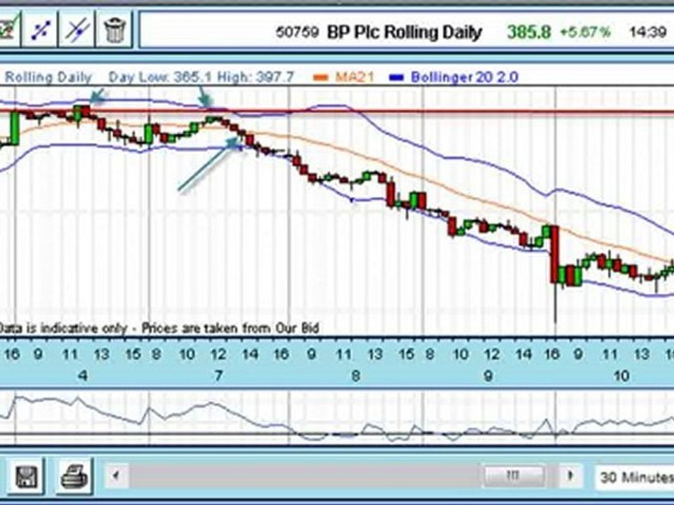 Trade Of The Week: BP