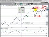How Japanese candlestick charts can help you in the ...