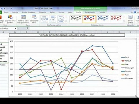 AprendeCosas.es : Graficos líneas excel