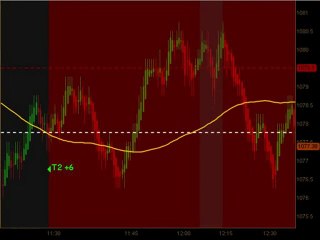 Day Trading Emini ES Futures June 11 2010