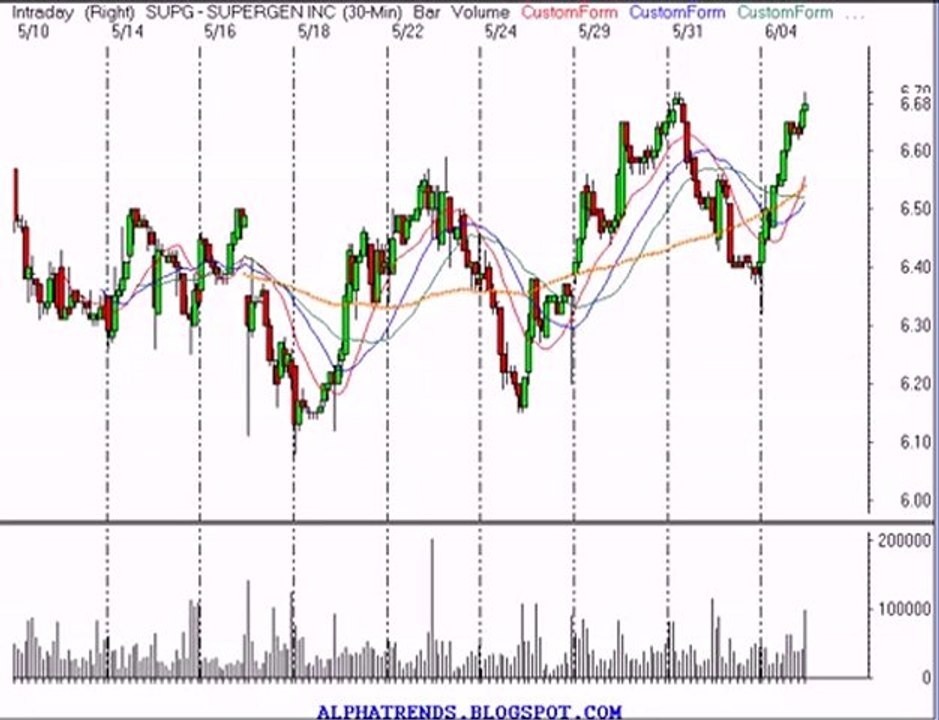 Stock Market Trading Day Trading  Maximize Your Earnings Ins