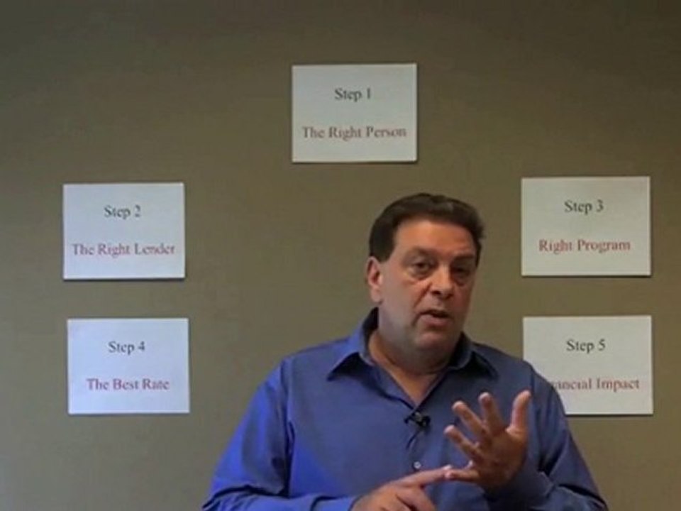 5 Steps to Finding the Best Home Loan in Irvine