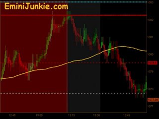 Learn How To Trade E-Mini Futures  from EminiJunkie June 11