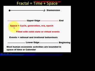 Mapping Chaos and Instabilities in the Financial Markets2