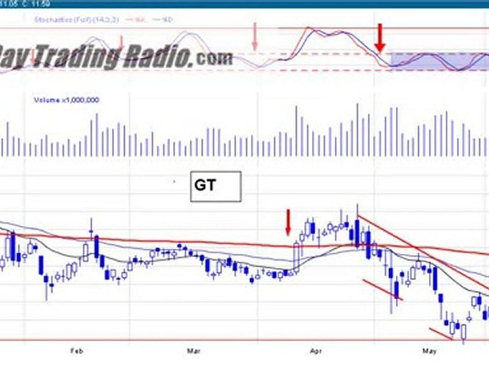 Perfect Patterns for this weeks Trade (Pattern Education)