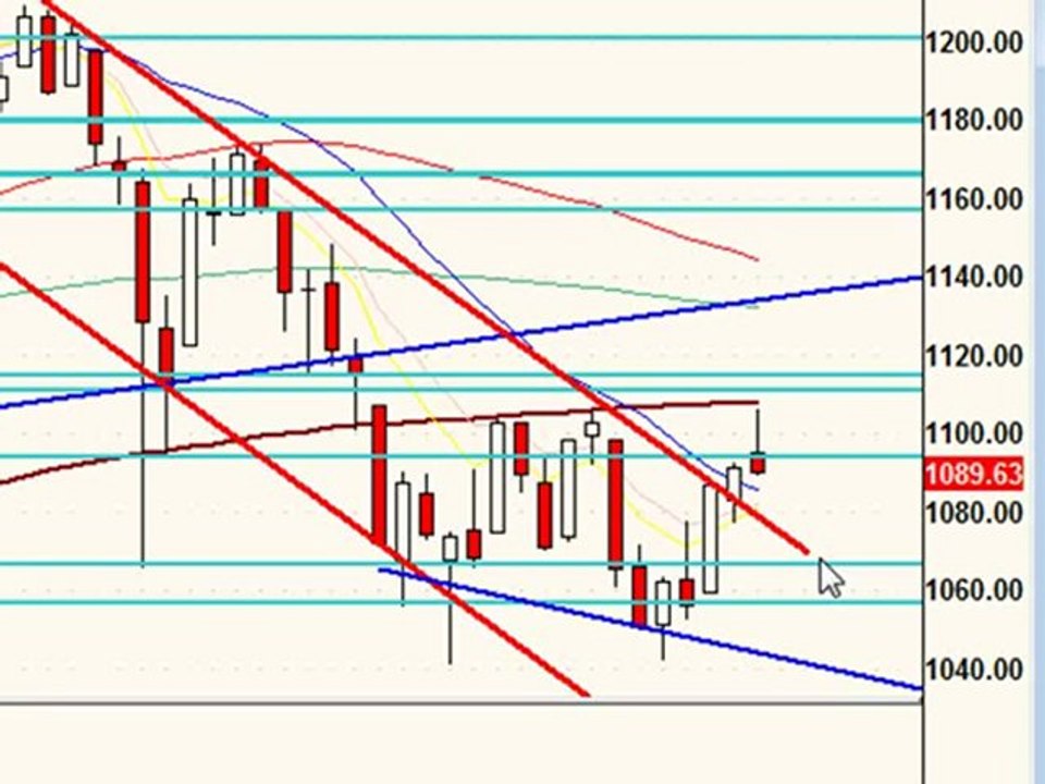 June 14, 10 Stock Market Technical Analysis