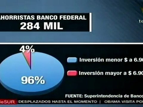 Ahorristas de Banco Federal esperan en Venezuela cronograma