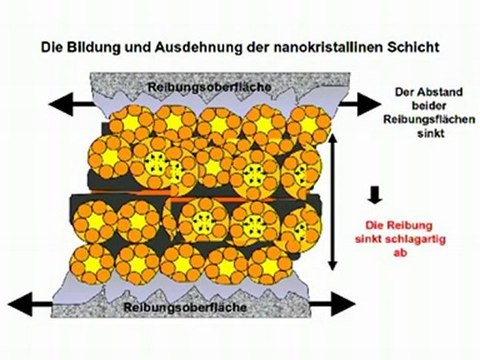 Engine Additive | Diesel Additive for Trucks and Buses