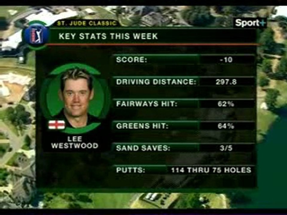 5 St Jude Classic open de Memphis juin 2010