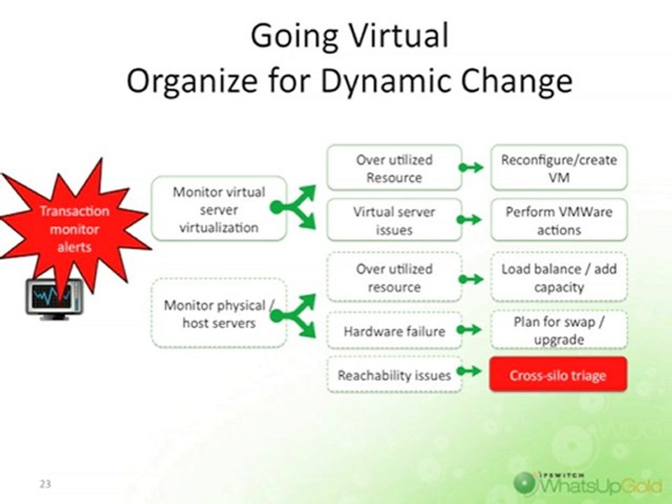 The Evolution of IT Operations, Part 2