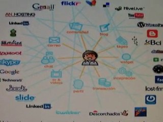 call center y redes sociales