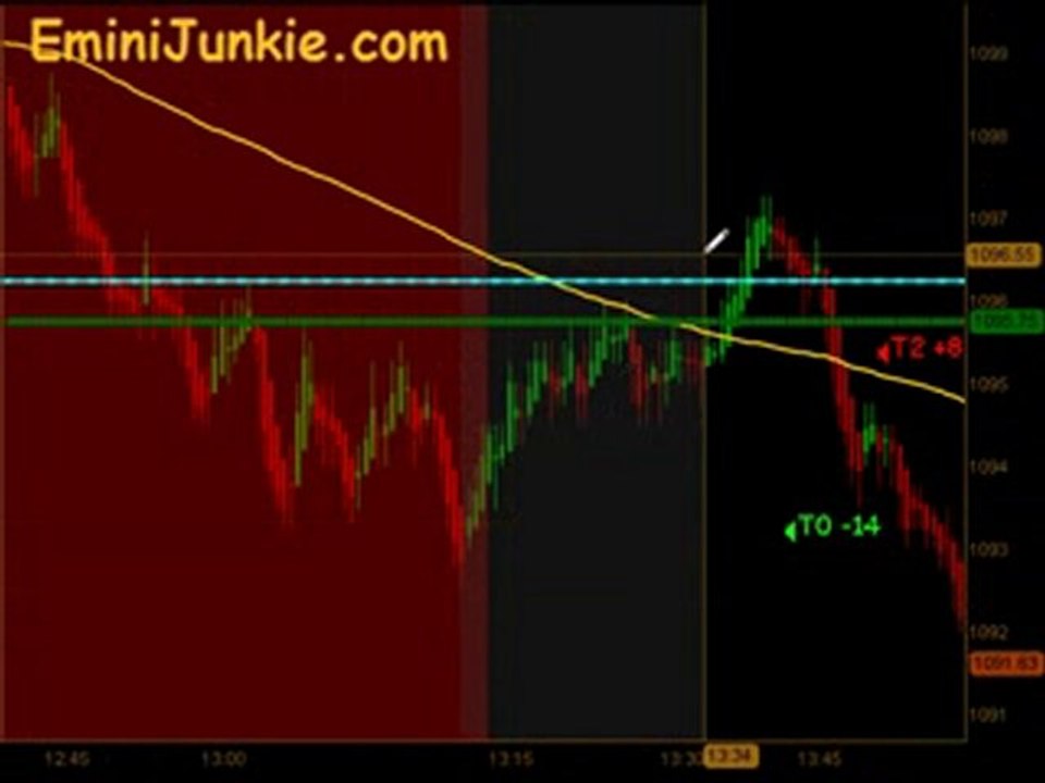 Learn How To Trading E-Mini Future  from EminiJunkie June 14