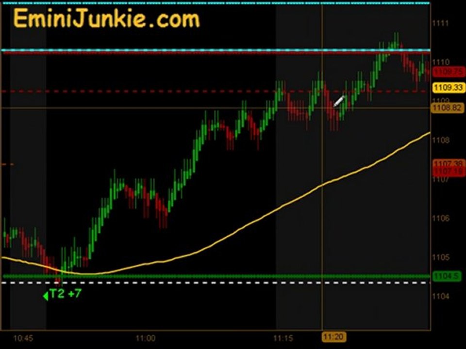 Learn How To Trading Emini Future  from EminiJunkie June 16
