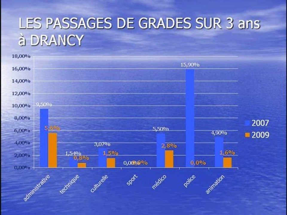 bilan 6 2009