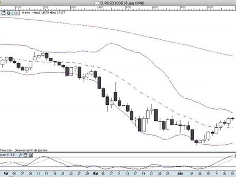 www.succes-bourse.com  La semaine boursière du 21/06/10 au 2