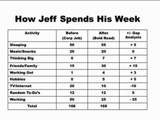 New Income Streams Now