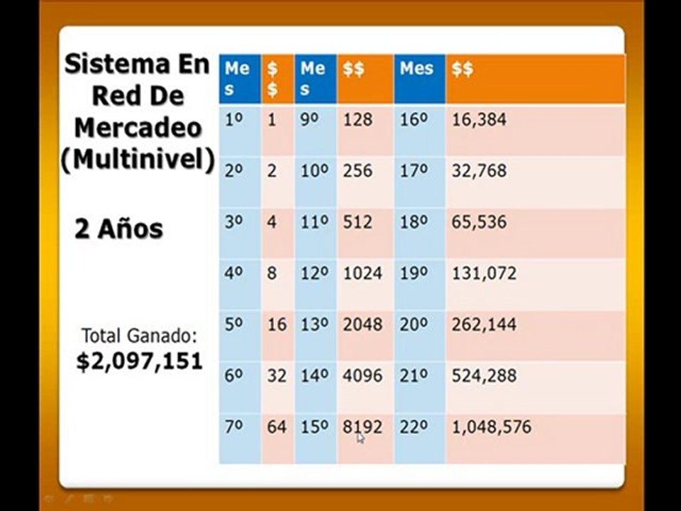 Negocios Multinivel El Poder de la Multiplicacion