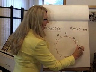 Intermediate Rudiments of Music Theory - Music Theory Rudim