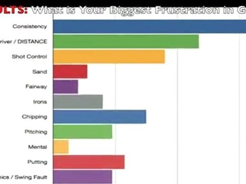 Consistent Golf Swing Plan - Consistent golf swing tip