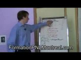[Modele Communcation PNL] Modele de communication PNL-Part