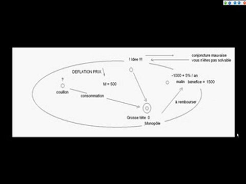 Création Monétaire, le contrôle total de l'économie
