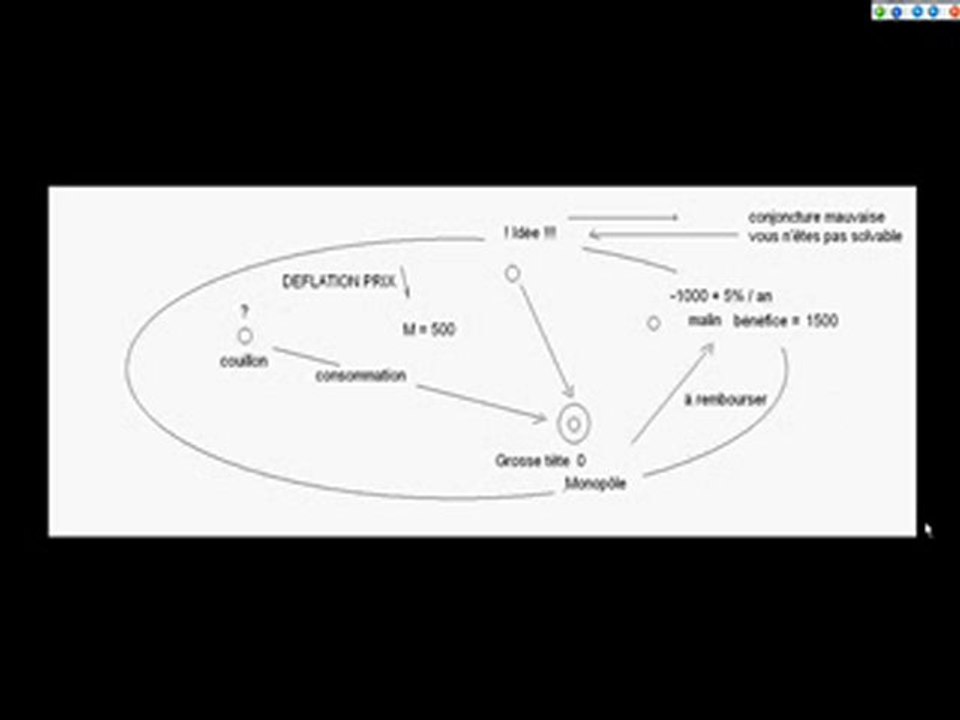Création Monétaire, le contrôle total de l'économie