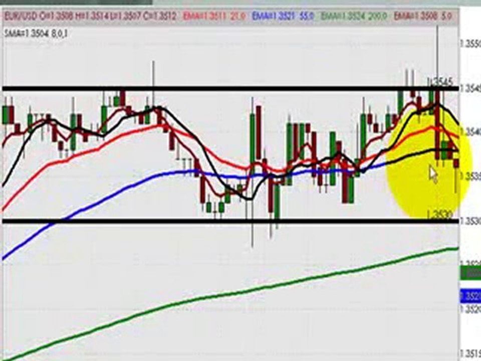 Forex Online Training  What Are The Signals Like To Trade