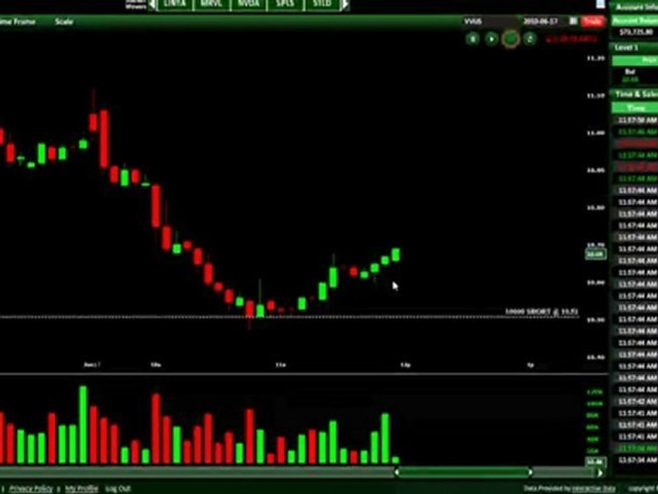 Day Trading the Dead Zone