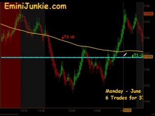 Learn How To Trading ES Futures  from EminiJunkie June 21