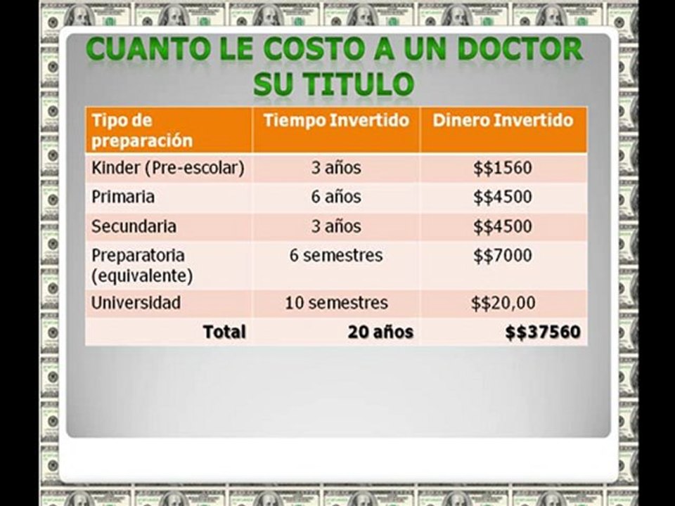 Negocios Multinivel La Formula del Exito