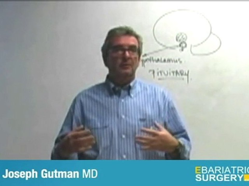 Bariatric Surgery