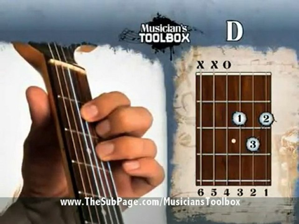 Learn Guitar Chords From Your Perspective | Guitar Chord