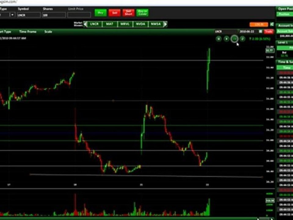 161.8% Fibonacci Extension