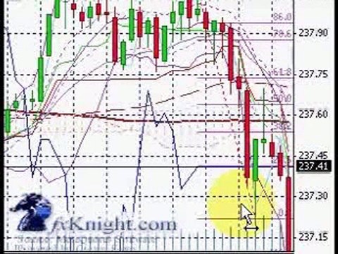 Forex Signals Pips Predict Forex Markets With Trading Softwa