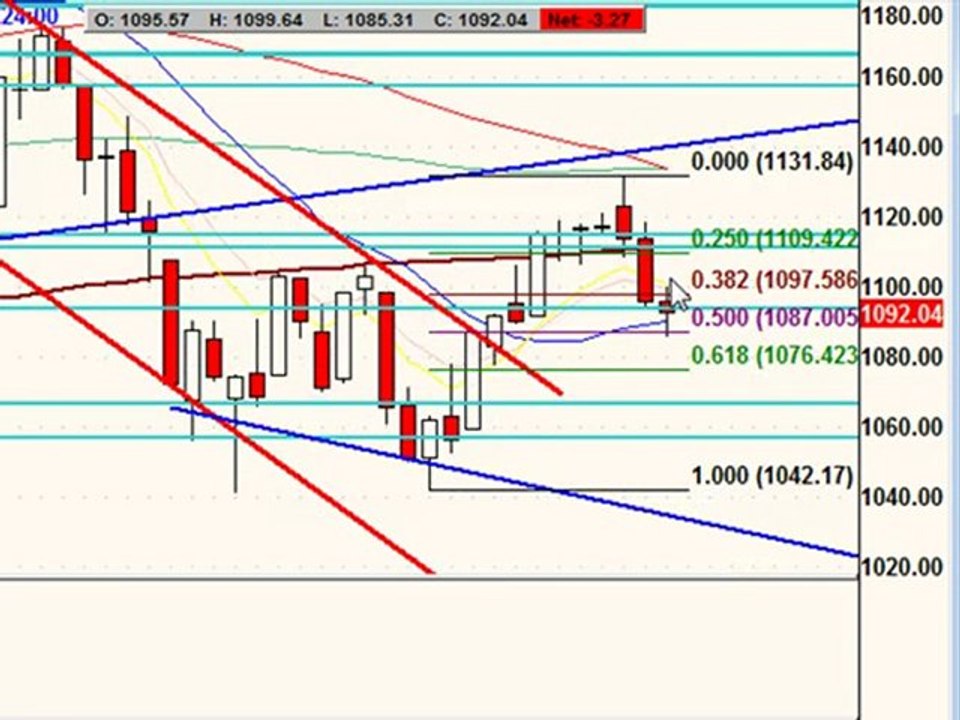 June 23, 10 Stock Market Technical Analysis