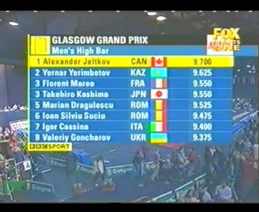 Gymnastics - 2003 Glasgow World Cup Part 3