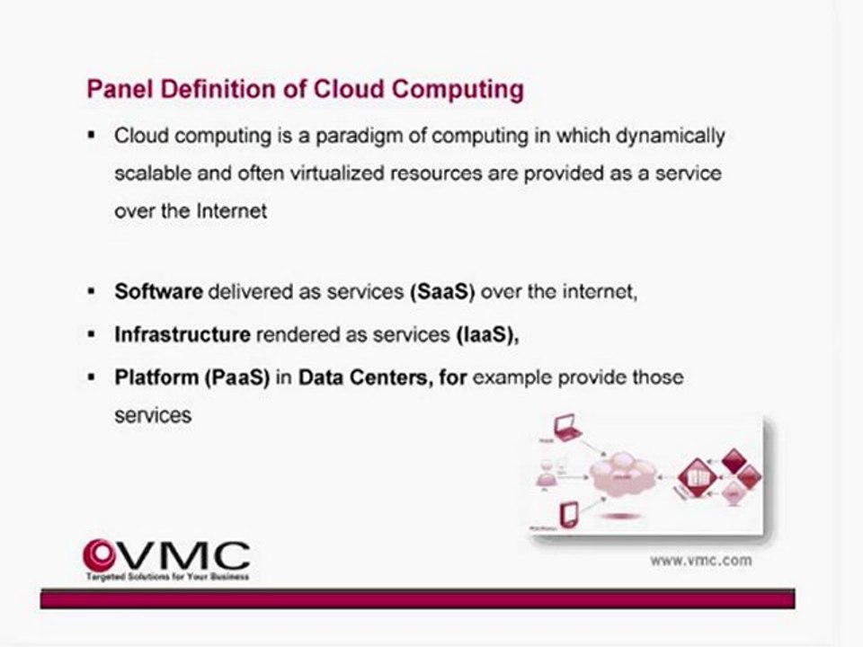 Cloud Bursting for Optimizing IT Environments