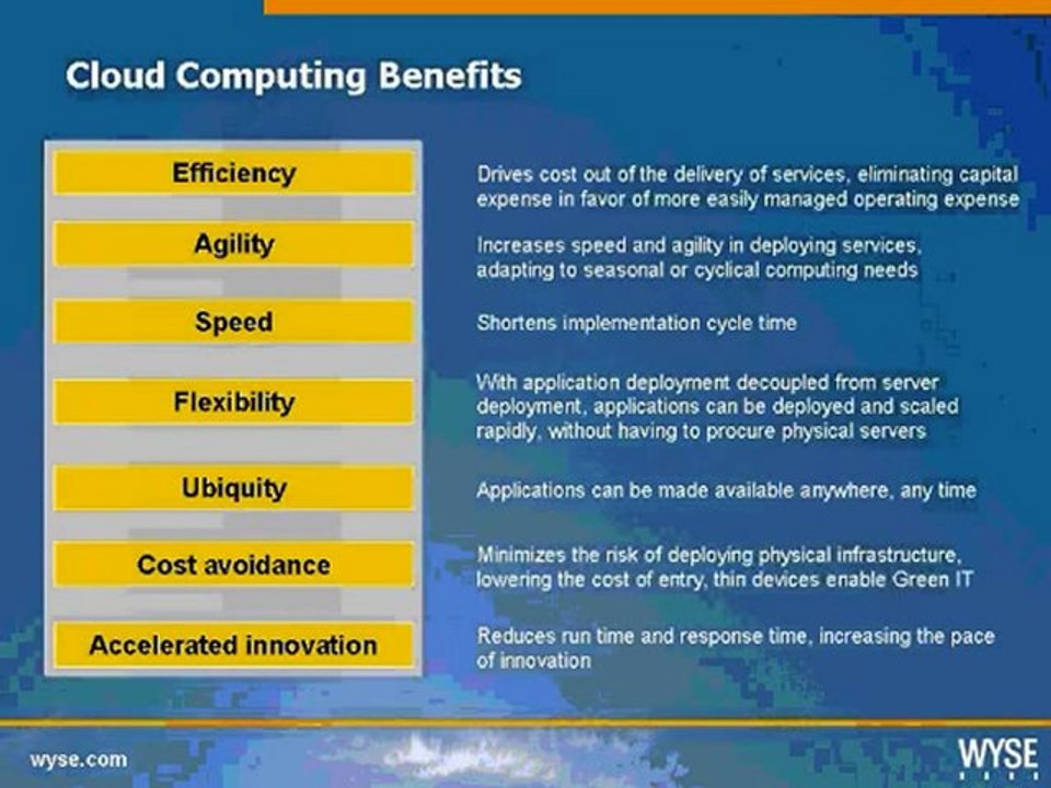 Legal Storms Forecast for Cloud Computing