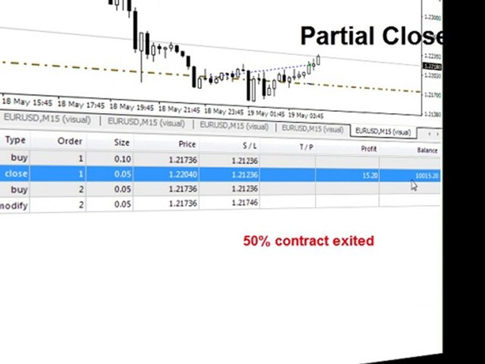 Partial Close Expert Adviser Download