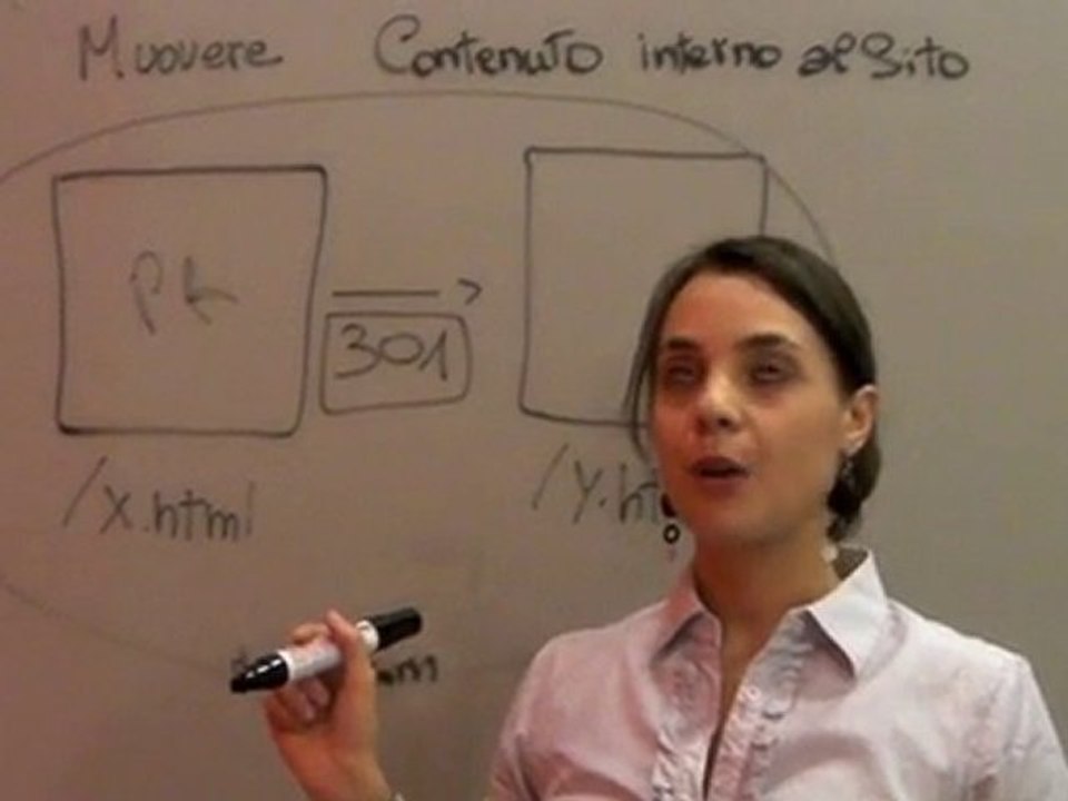 Tieni aggiornato sul mondo del posizionamento nei motori di