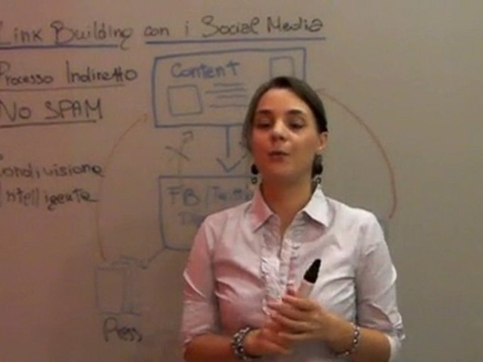 posizionamento motori di ricerca seo