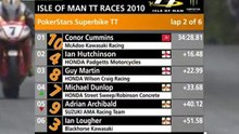 Superbike Prt1. IOM.TT.2010.Superbike.Race Isle of man