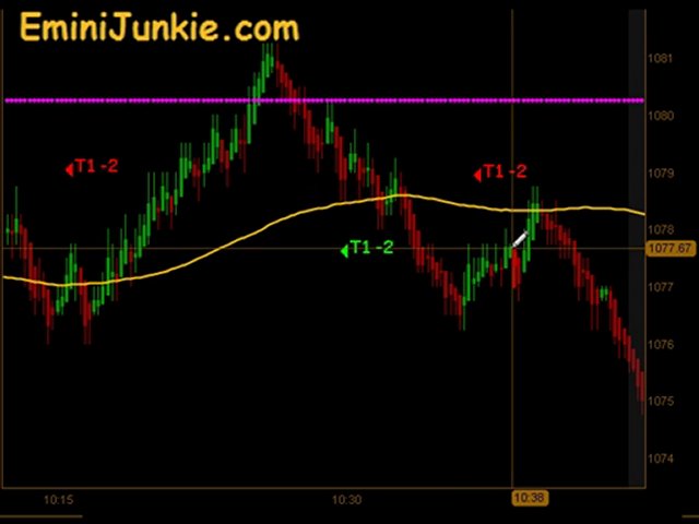 Learn How To Trading S&P Future  from EminiJunkie June 24