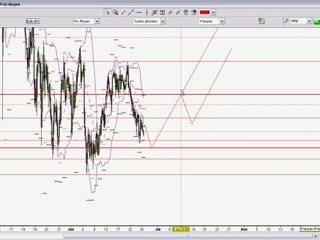 analyse 25 Juin 2010