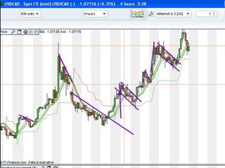 How To Trade Forex Flag Patterns: How To Spot A Flag Setup