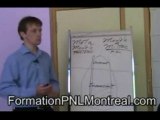 [Formation PNL] Communication PNL-Formation PNL Montreal